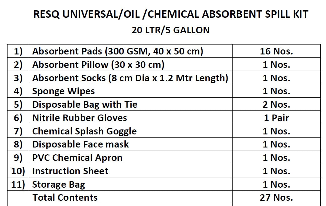 UNIVERSAL/OIL /CHEMICAL ABSORBENT SPILL KIT for 20 LTR/5 GALLON