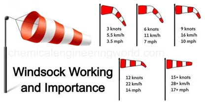 Windsock | Wind Direction Indicator | Wind indicator | Windsock Cloth